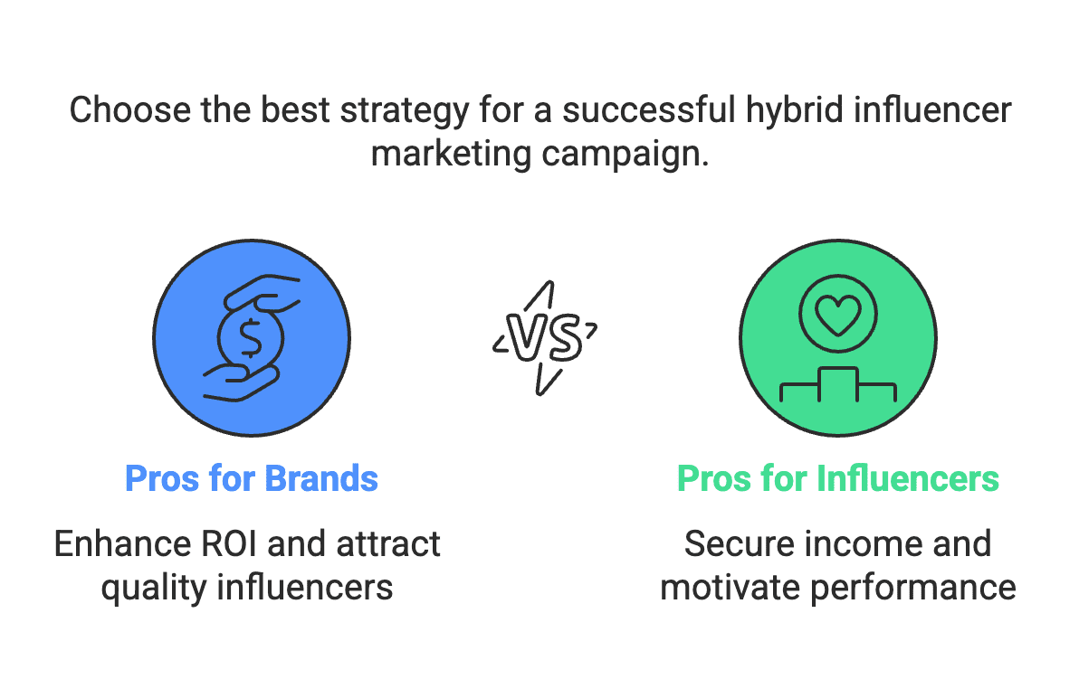 In this guide, we’ll explore five influencer compensation strategies beyond flat fees: affiliate marketing, product seeding (gifting), performance-based commissions, hybrid models, and licensing & royalties. We’ll break down how each works, their pros and cons, and when to use them, with examples and tips. Whether you’re a brand deciding how to pay partners or an influencer negotiating a deal, understanding these models will help you structure collaborations that are fair, effective, and mutually rewarding.