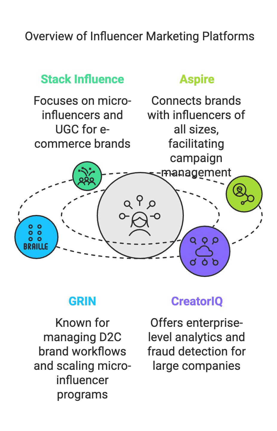 How to Use UGC in Your Meta Advertising: A Comprehensive Guide