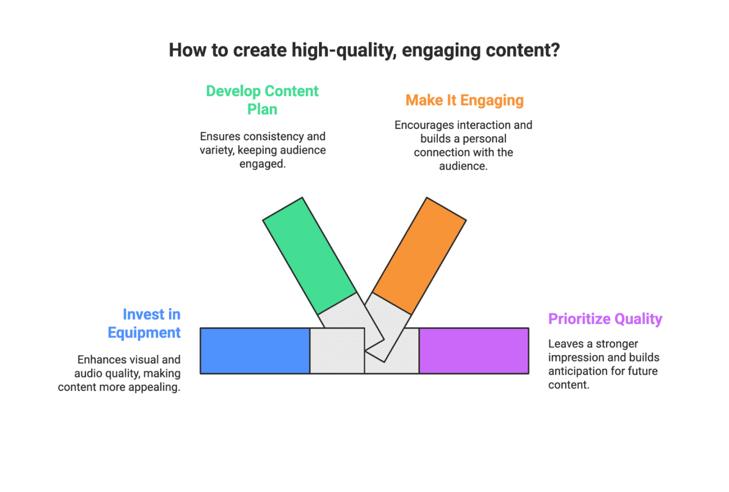 How to Become a Style Influencer: Step-by-Step Guide for Fashion & Lifestyle Creators