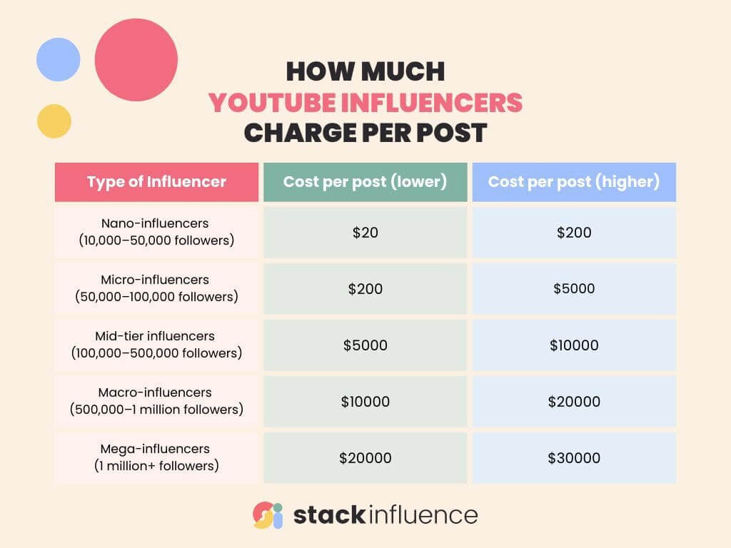 Youtube Influencer Pricing