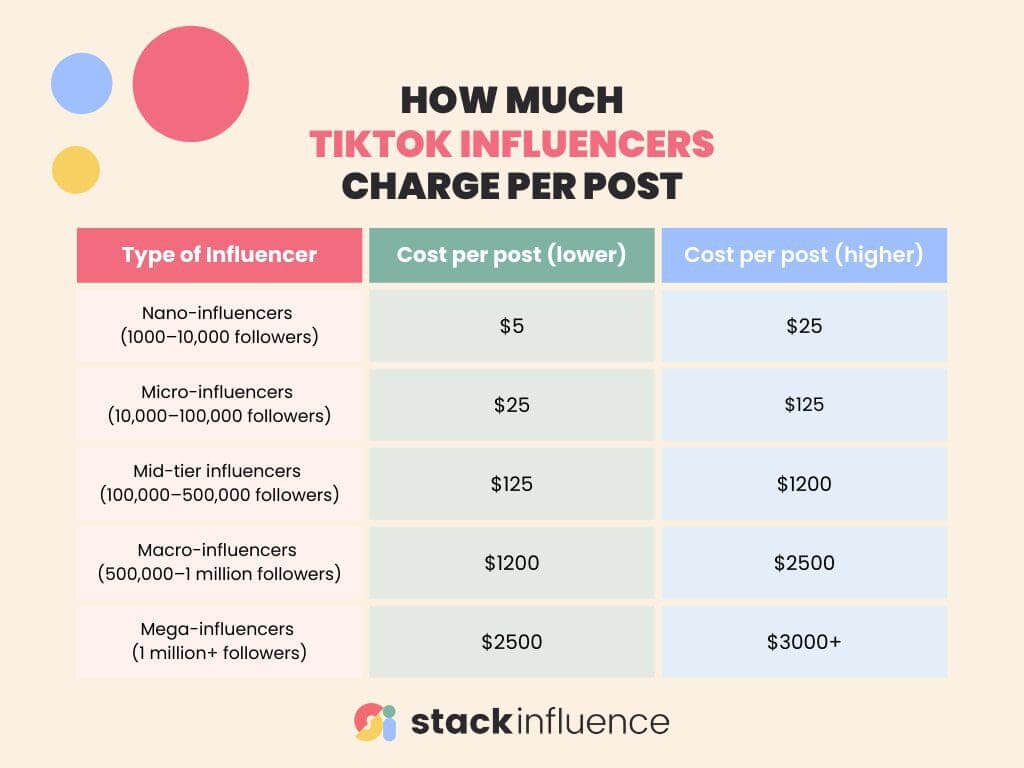 Tiktok Influencer Pricing