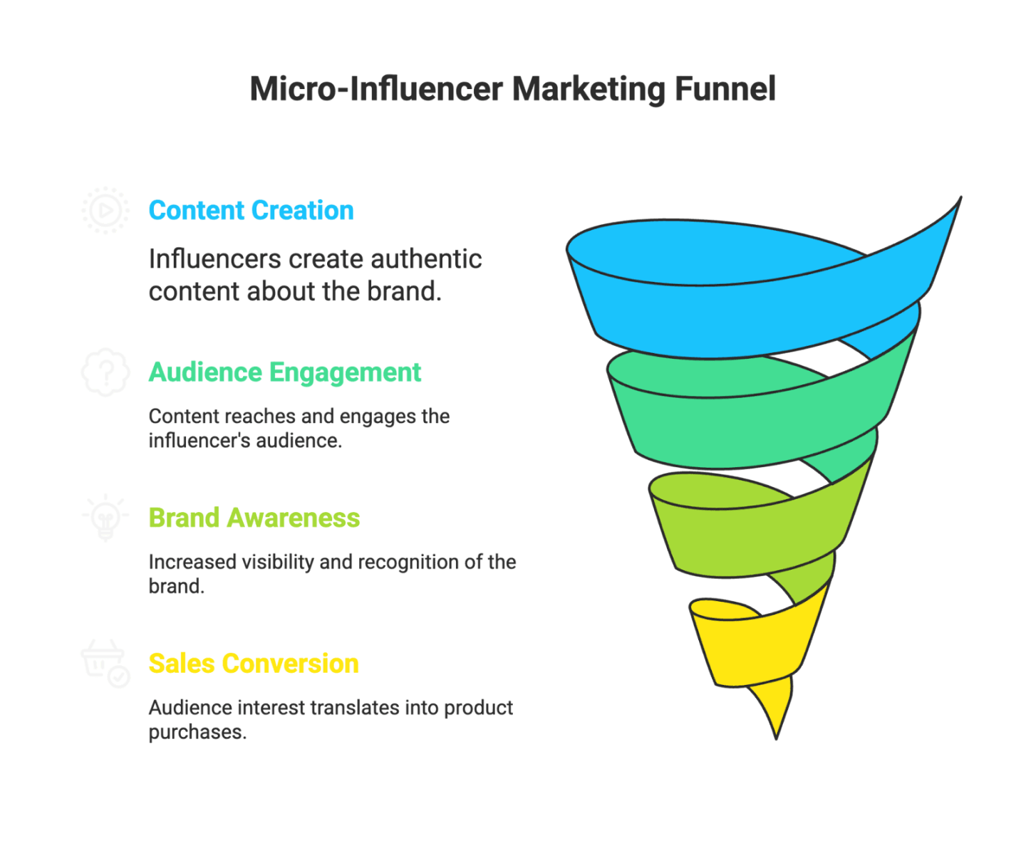 TikTok Marketplace Requirements in 2026: Guide for Brands and Creators