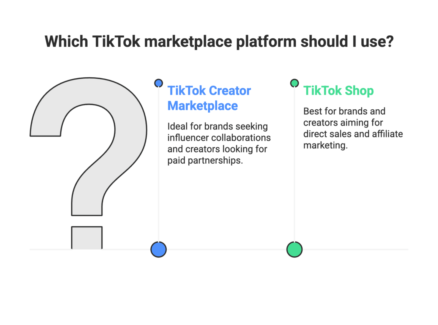 TikTok Marketplace Requirements in 2026: Guide for Brands and Creators