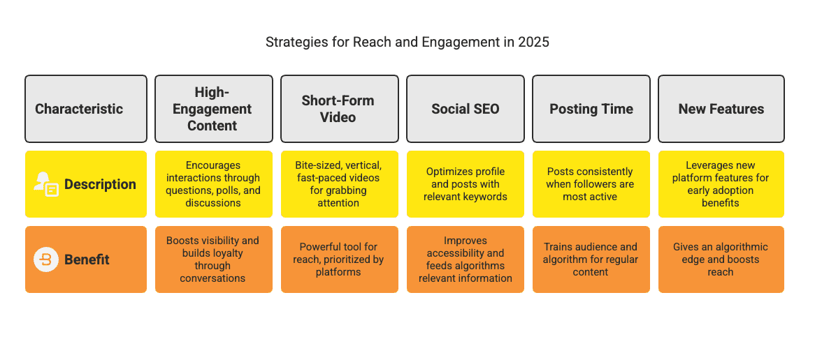 2026 Social Media Algorithm Changes: How Influencers Can Protect Their Reach and Engagement