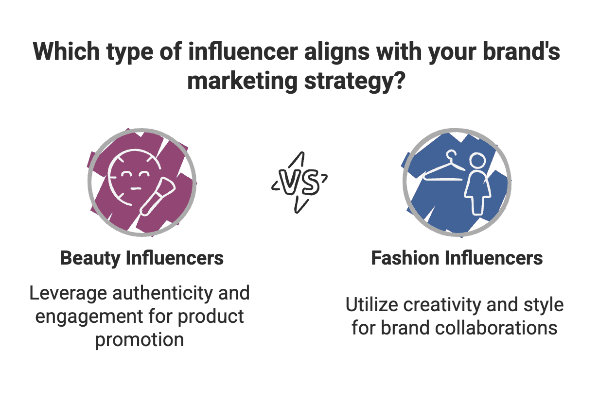 The Top TikTok Influencers in 2026