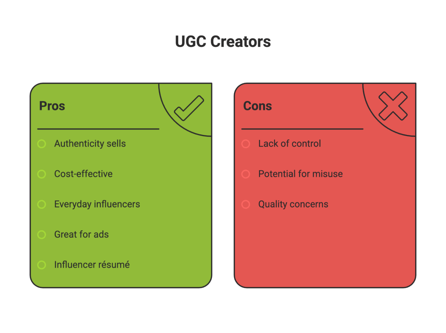 Types of Social Media Influencers (2026 Edition)