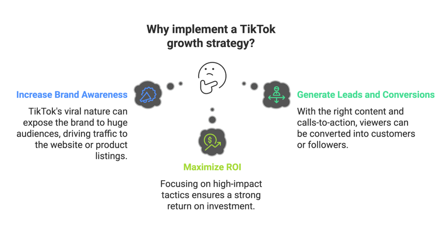 TikTok Growth Hacks for 2026: Boosting Growth with Micro‑Influencers and UGC