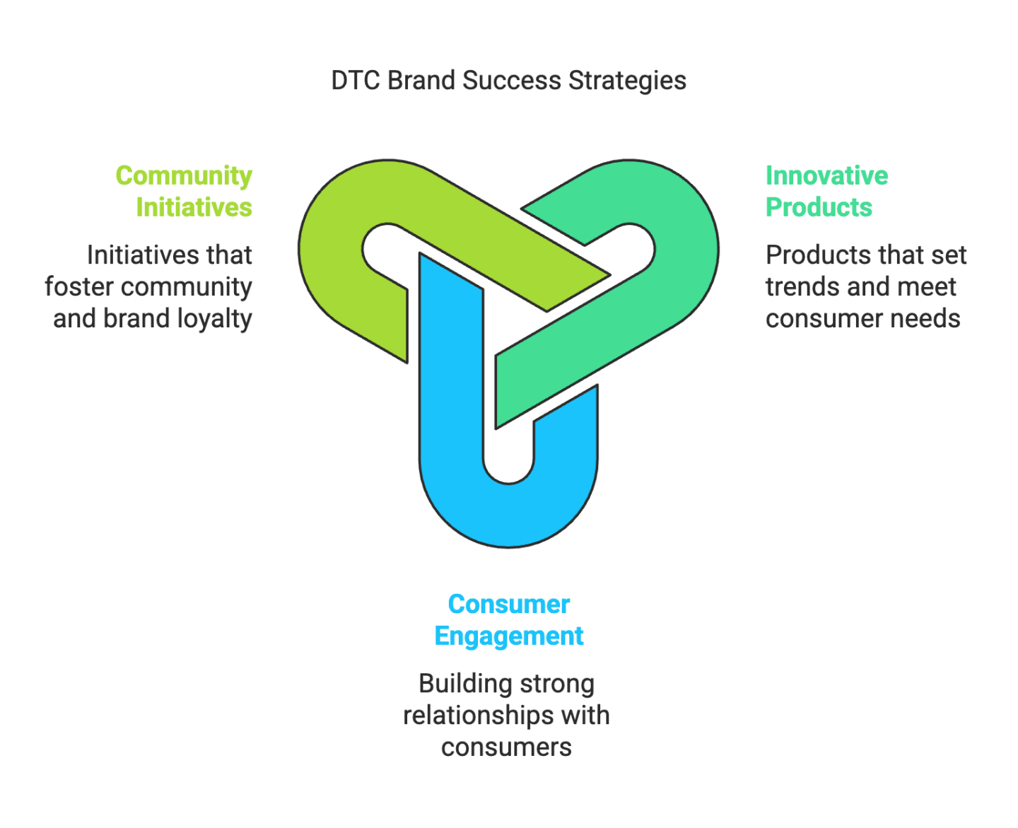 Top DTC Brands to Look Out for in 2026