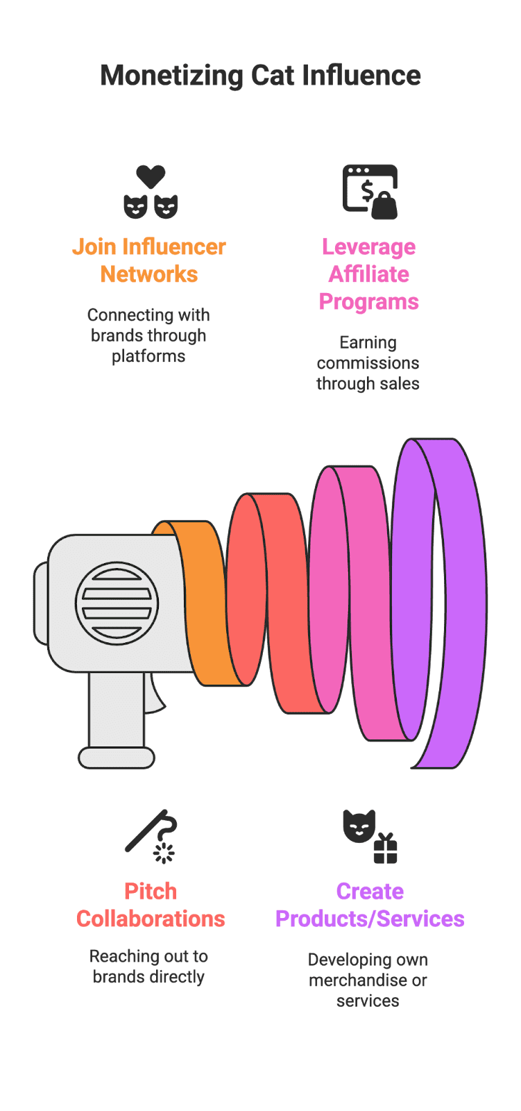 How to Become a Cat Influencer