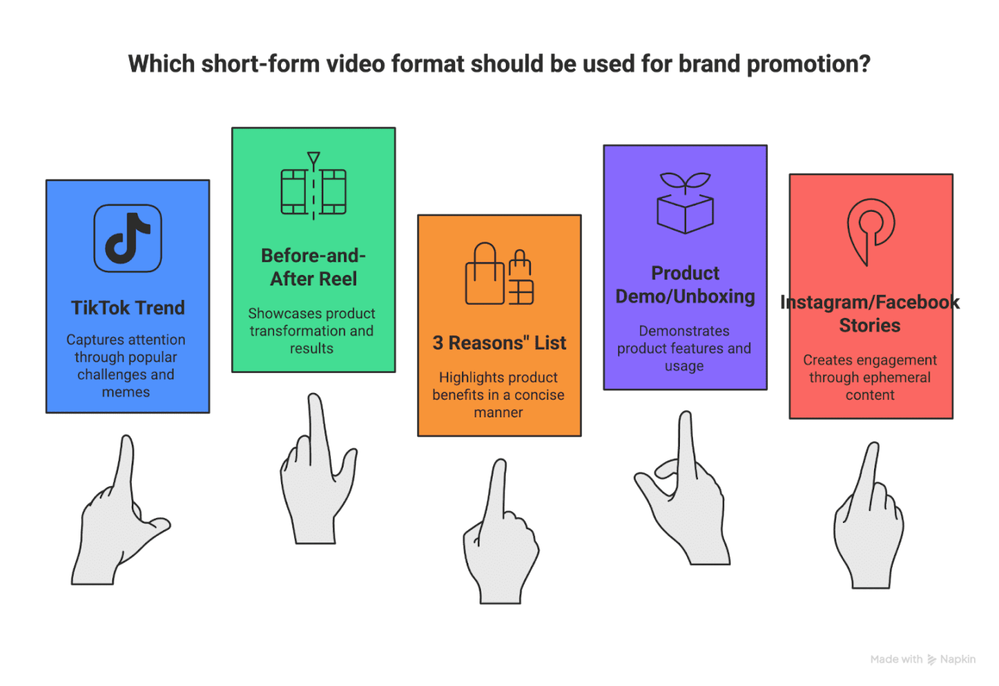 10 Engaging Brand Ambassador Post Ideas to Boost Your Brand