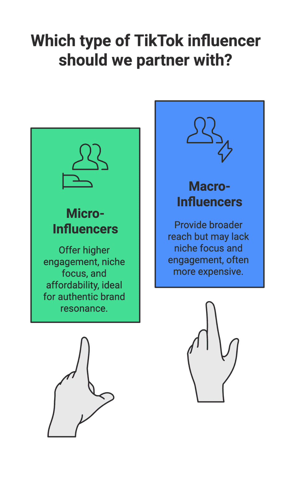 How to Contact TikTok Influencers for Your E-commerce Brand