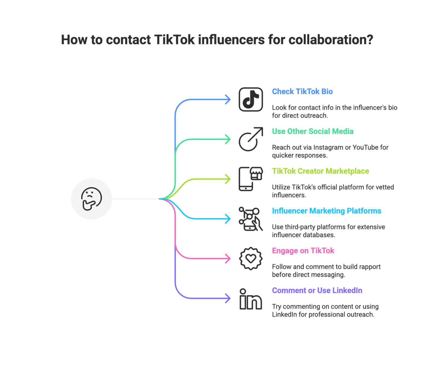 How to Contact TikTok Influencers for Your E-commerce Brand
