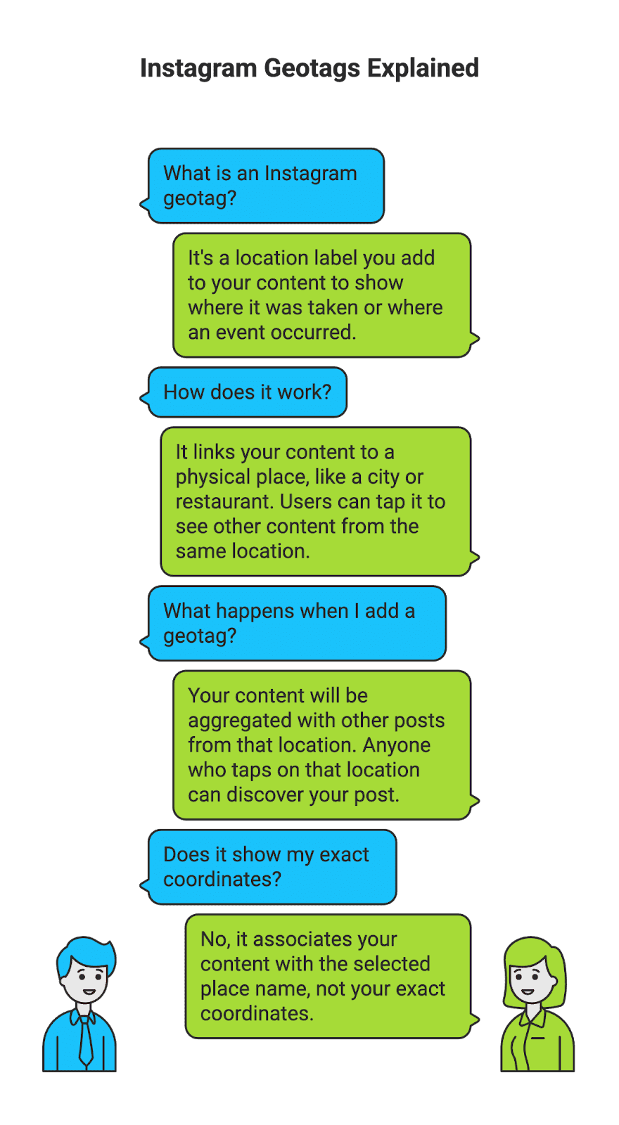 What is a Geotag on Instagram?