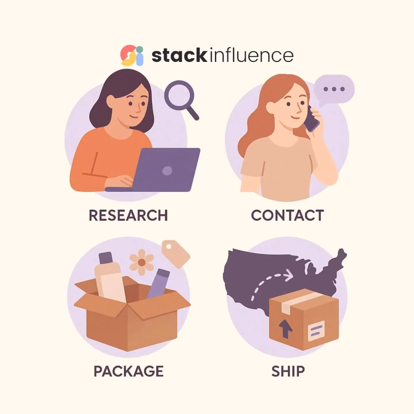 How to Send PR Packages to Influencers in the U.S.: A Complete Guide