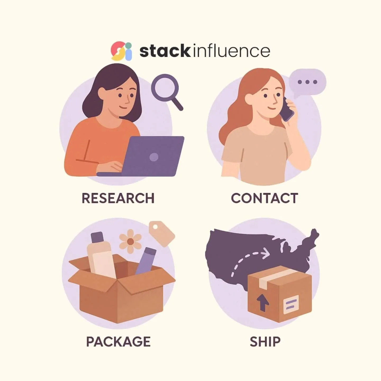 How to Send PR Packages to Influencers in the U.S.: A Complete Guide