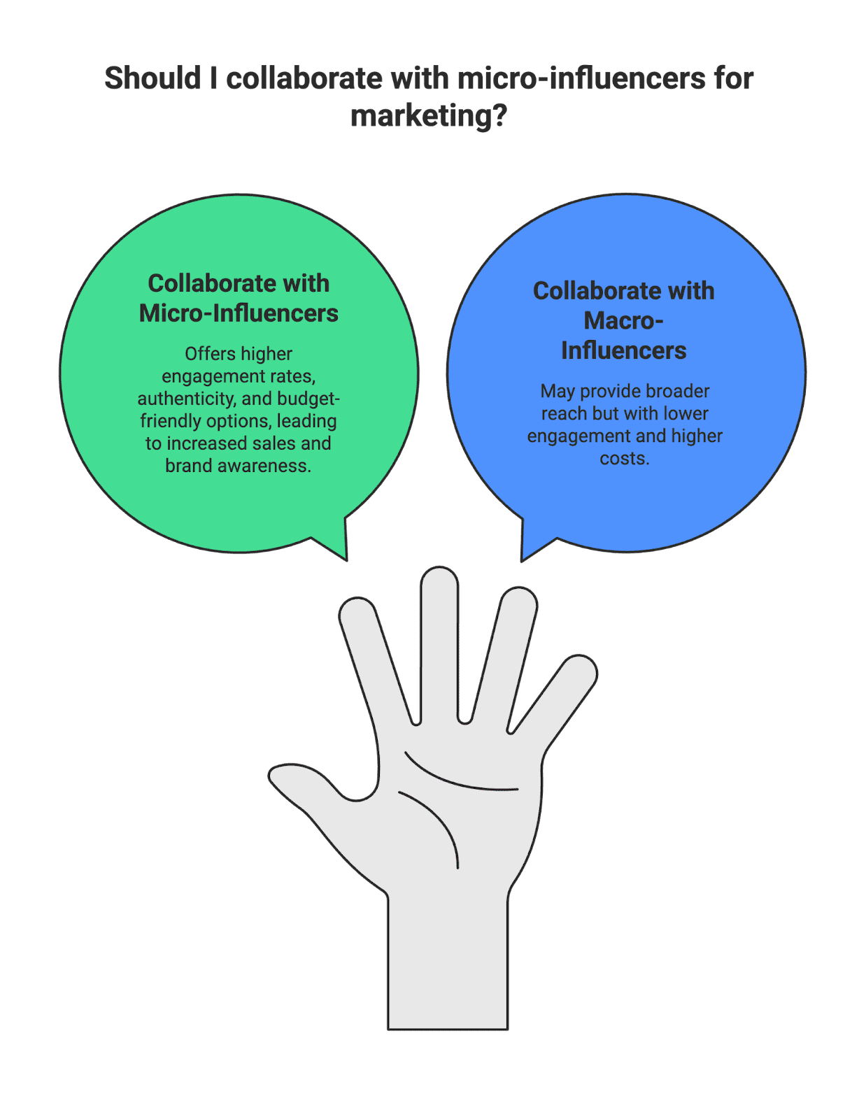 5 Best Social Media Strategies for Amazon Sellers