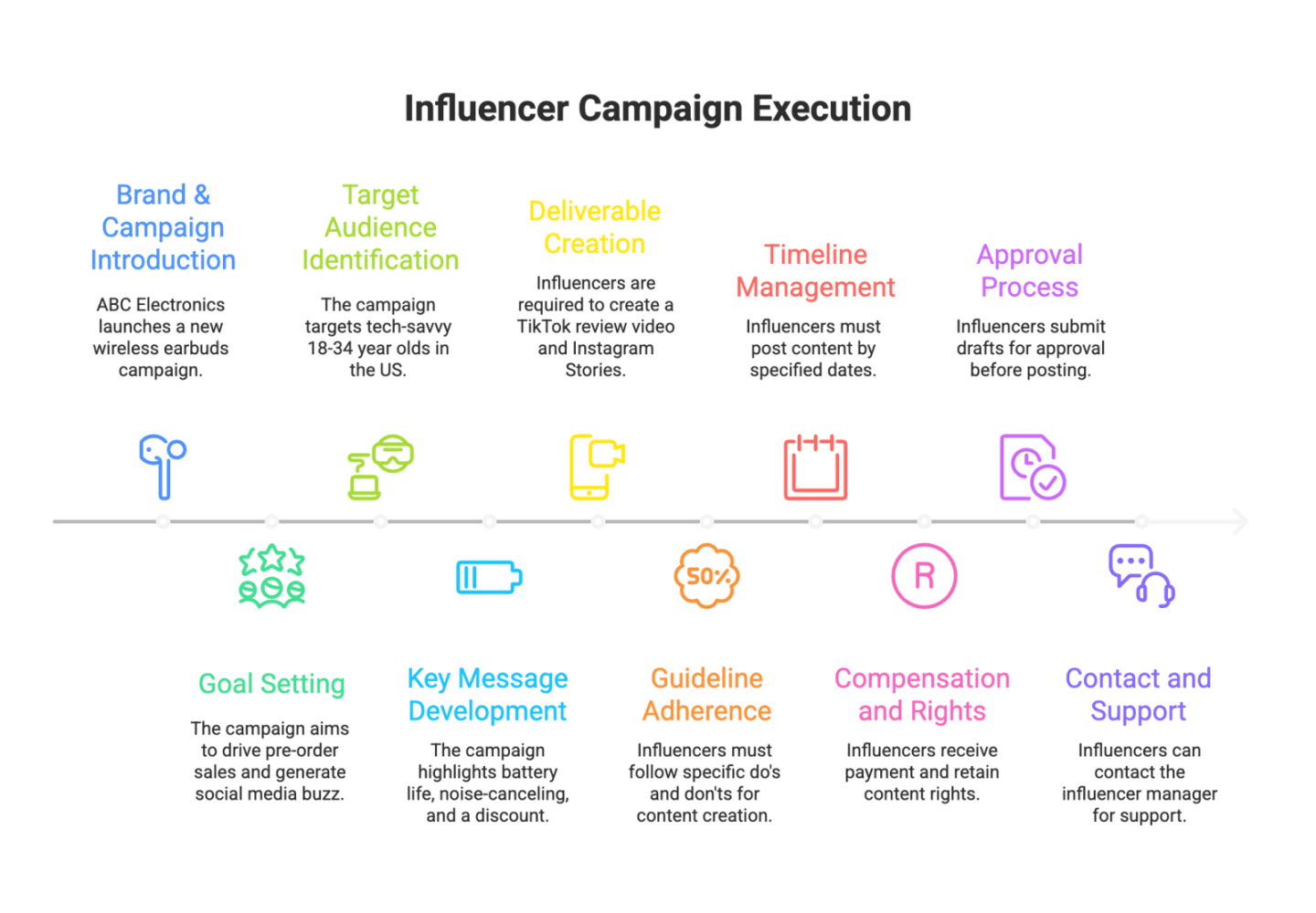 Influencer Creative Brief Template: Complete Guide for Micro-Influencer Campaigns