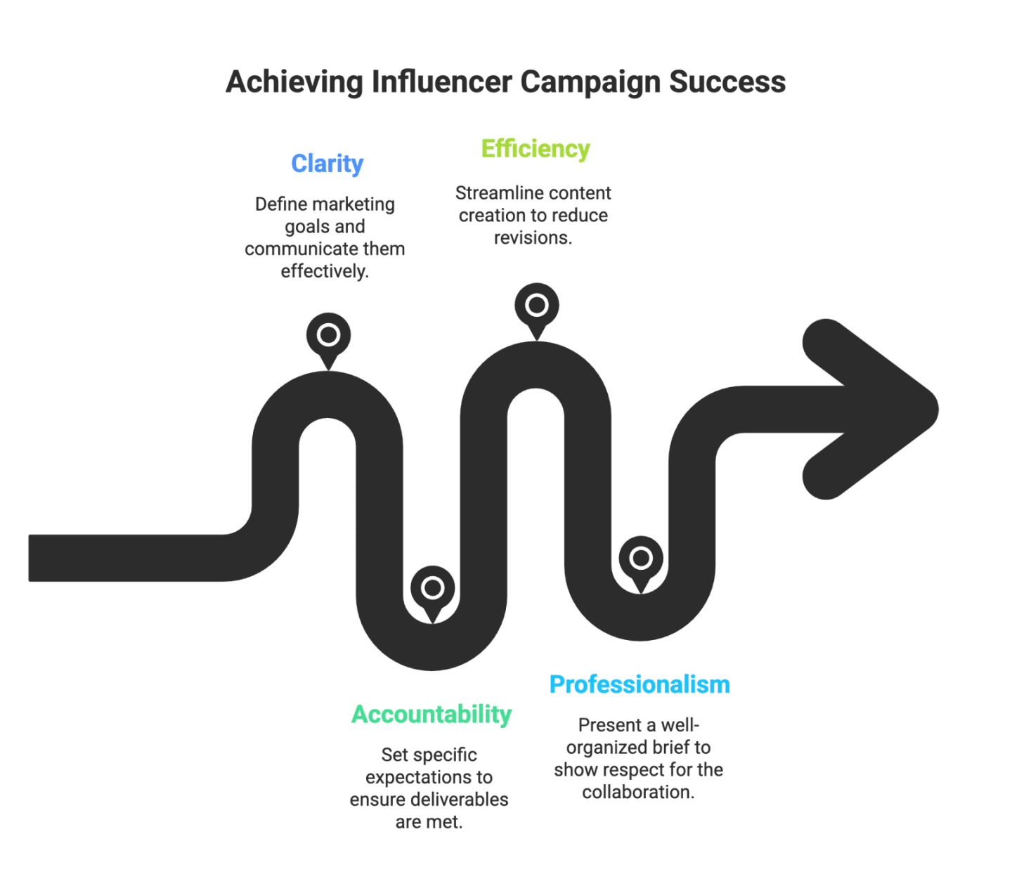 Influencer Creative Brief Template: Complete Guide for Micro-Influencer Campaigns