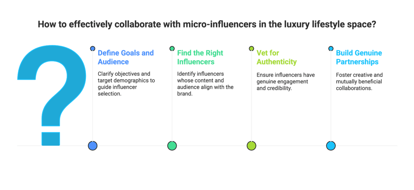 Luxury Lifestyle Influencers