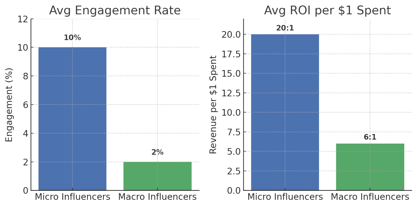 Instagram Story Ads Examples: Influencers & E-Commerce Strategies for Success