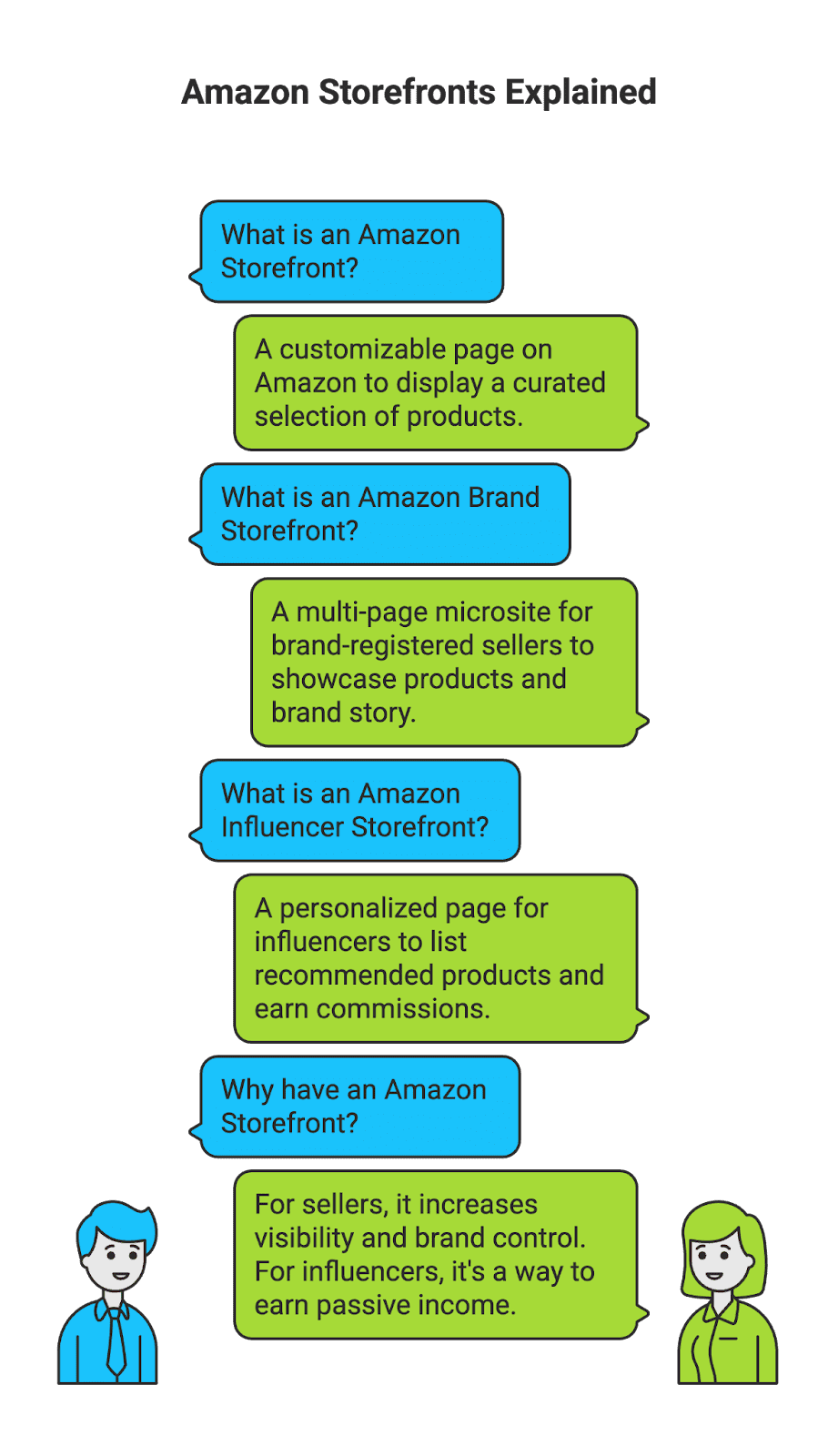 How to Get an Amazon Storefront