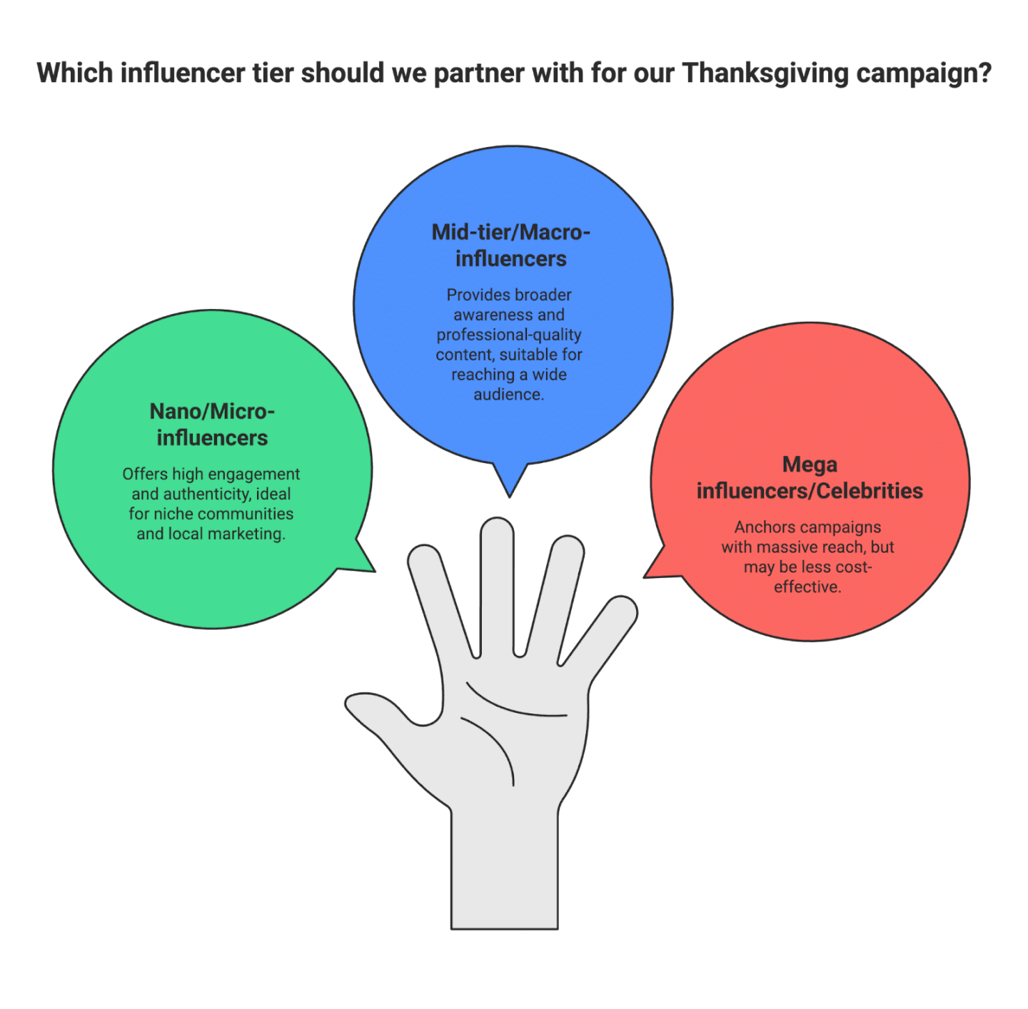 Thanksgiving Marketing Ideas For E-commerce Brands