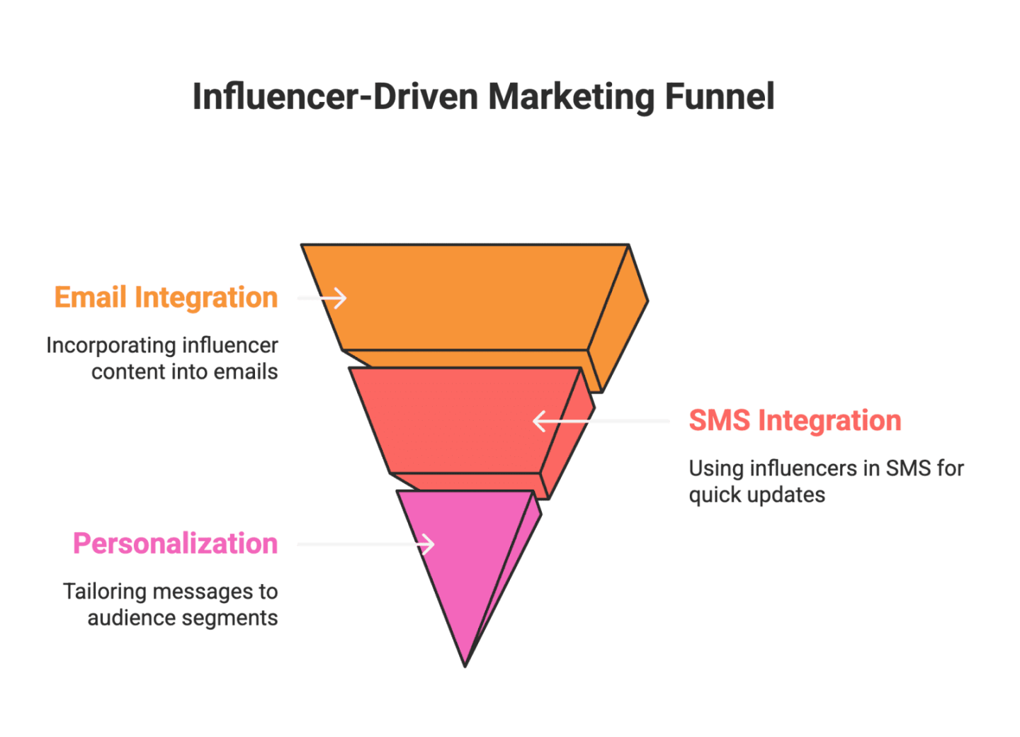 Thanksgiving Marketing Ideas For E-commerce Brands