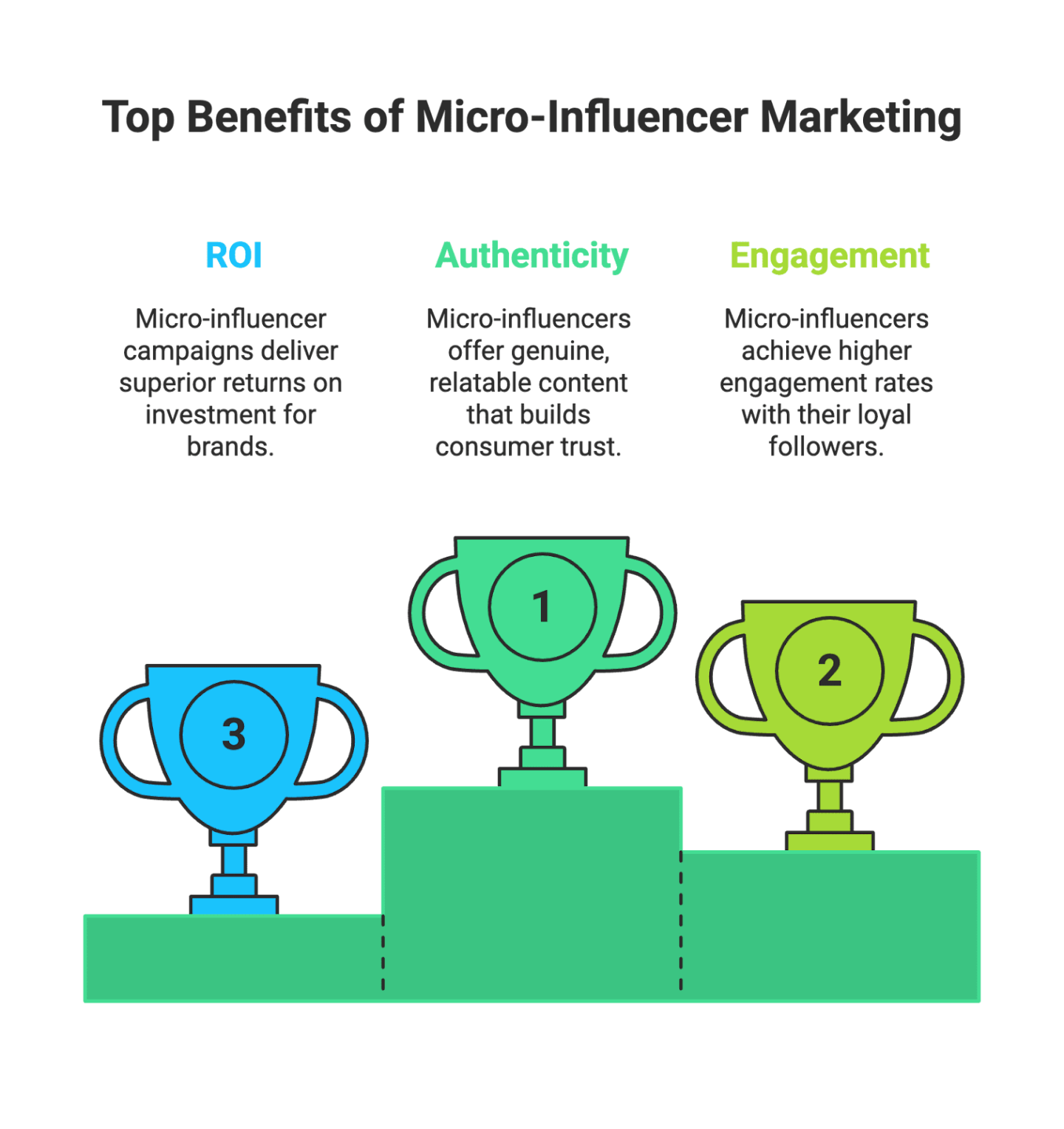 How to Get Invited to Influencer Events as a Micro Influencer