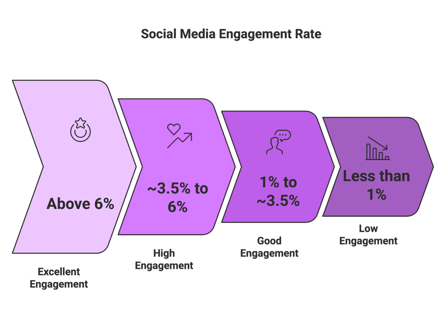 What Is a Good Engagement Rate? (Guide for Influencers & E-Commerce Brands)