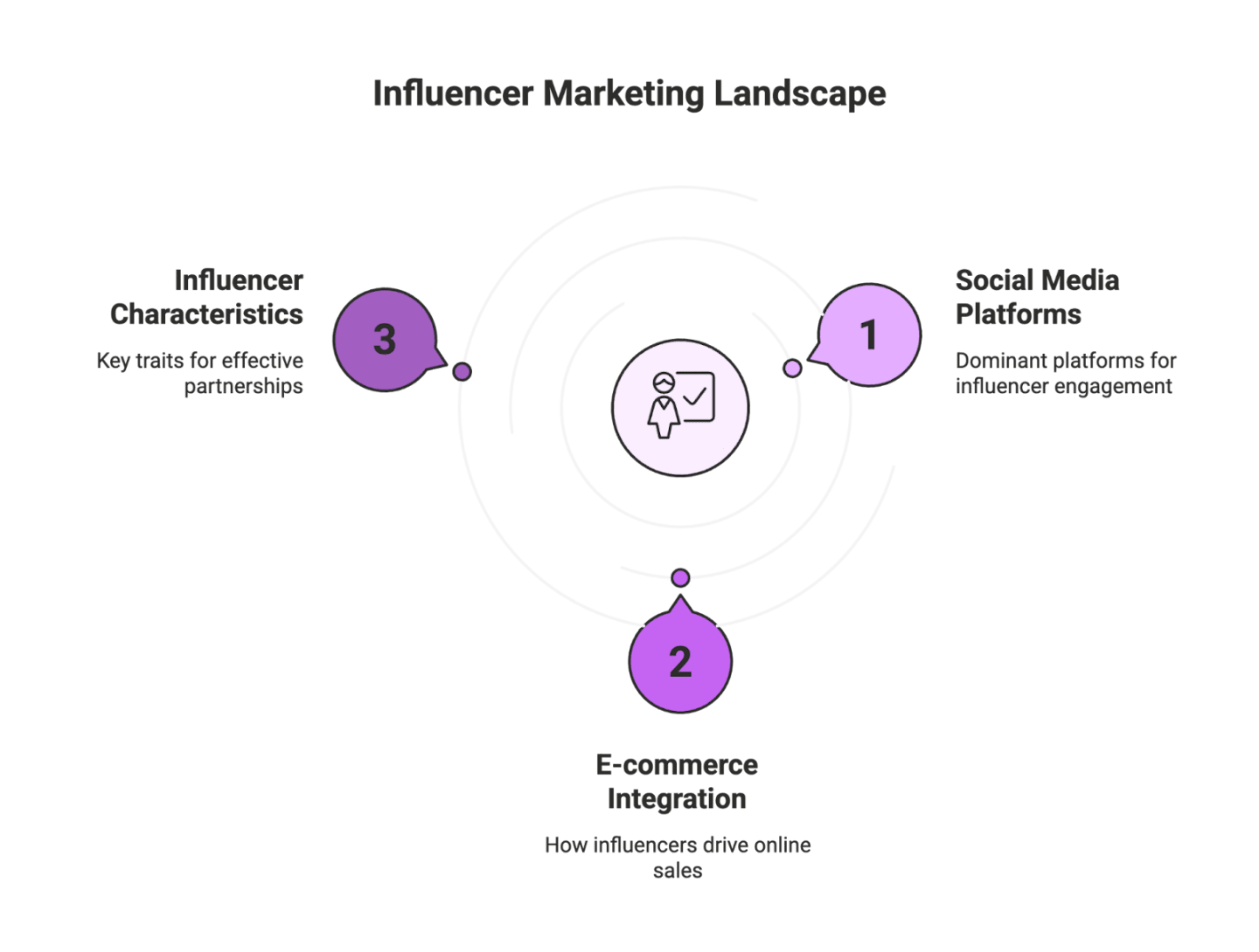 Top 10 Characteristics to Look For in a Good Influencer