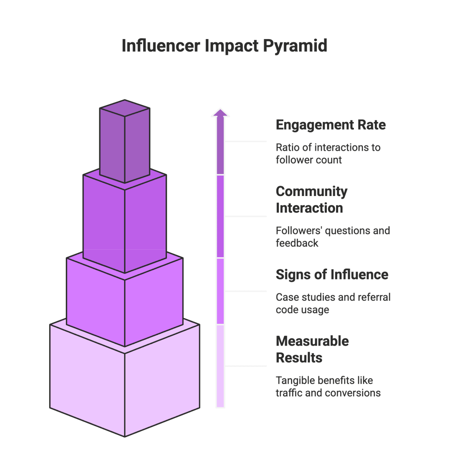 Top 10 Characteristics to Look For in a Good Influencer