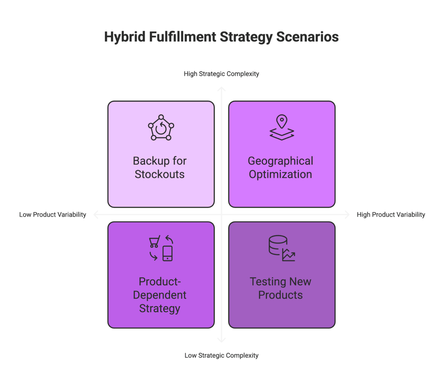 What is Amazon FBA vs FBM?