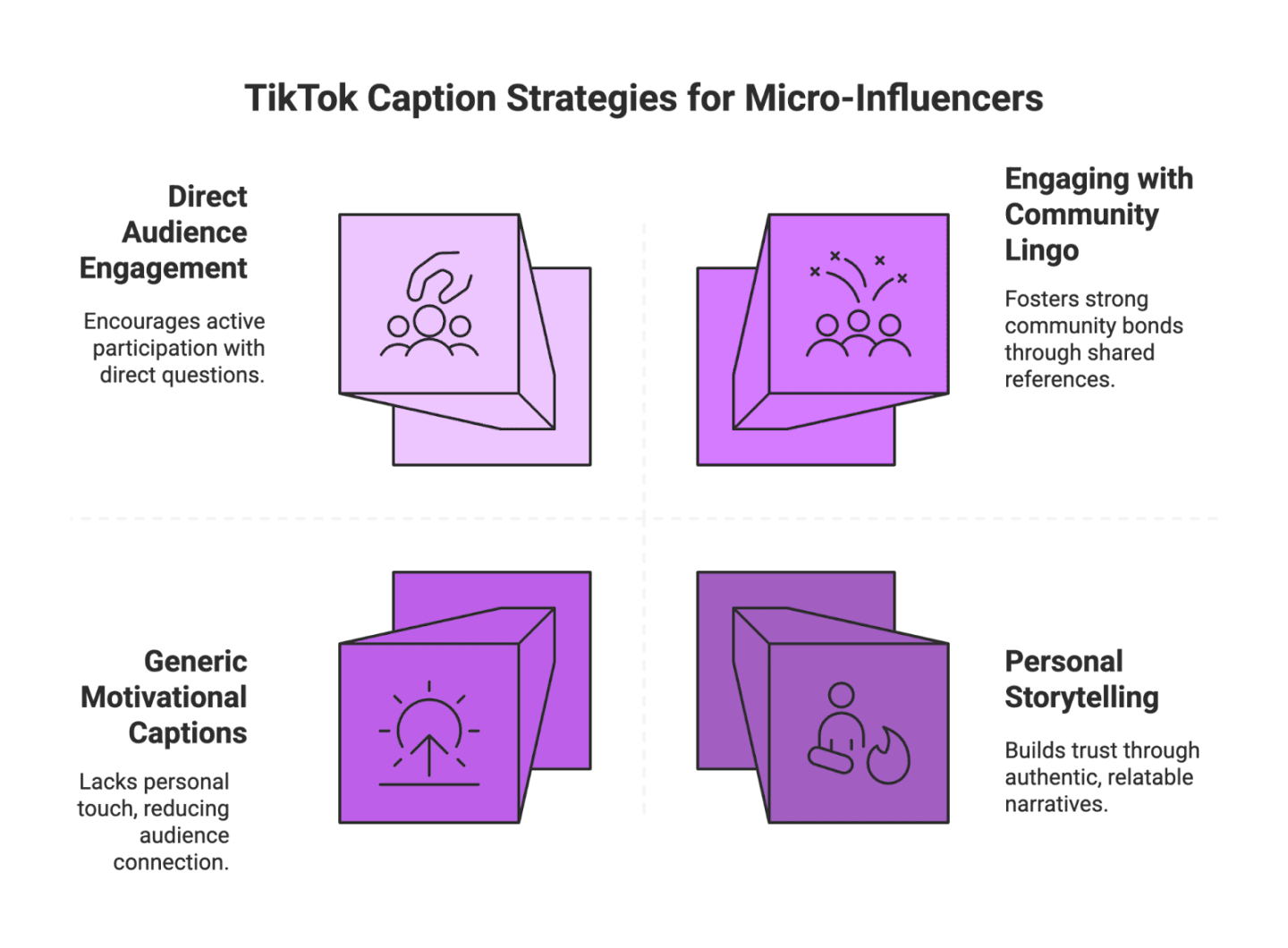 TikTok Caption Ideas for Micro‑Influencers & Content Creators