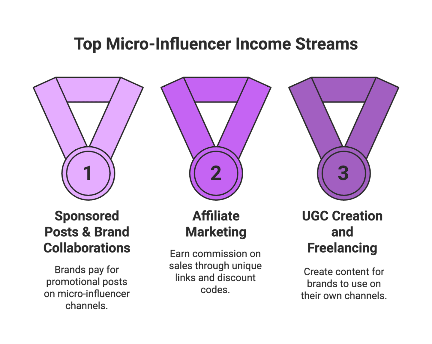 Is Being a Micro-Influencer Worth It?