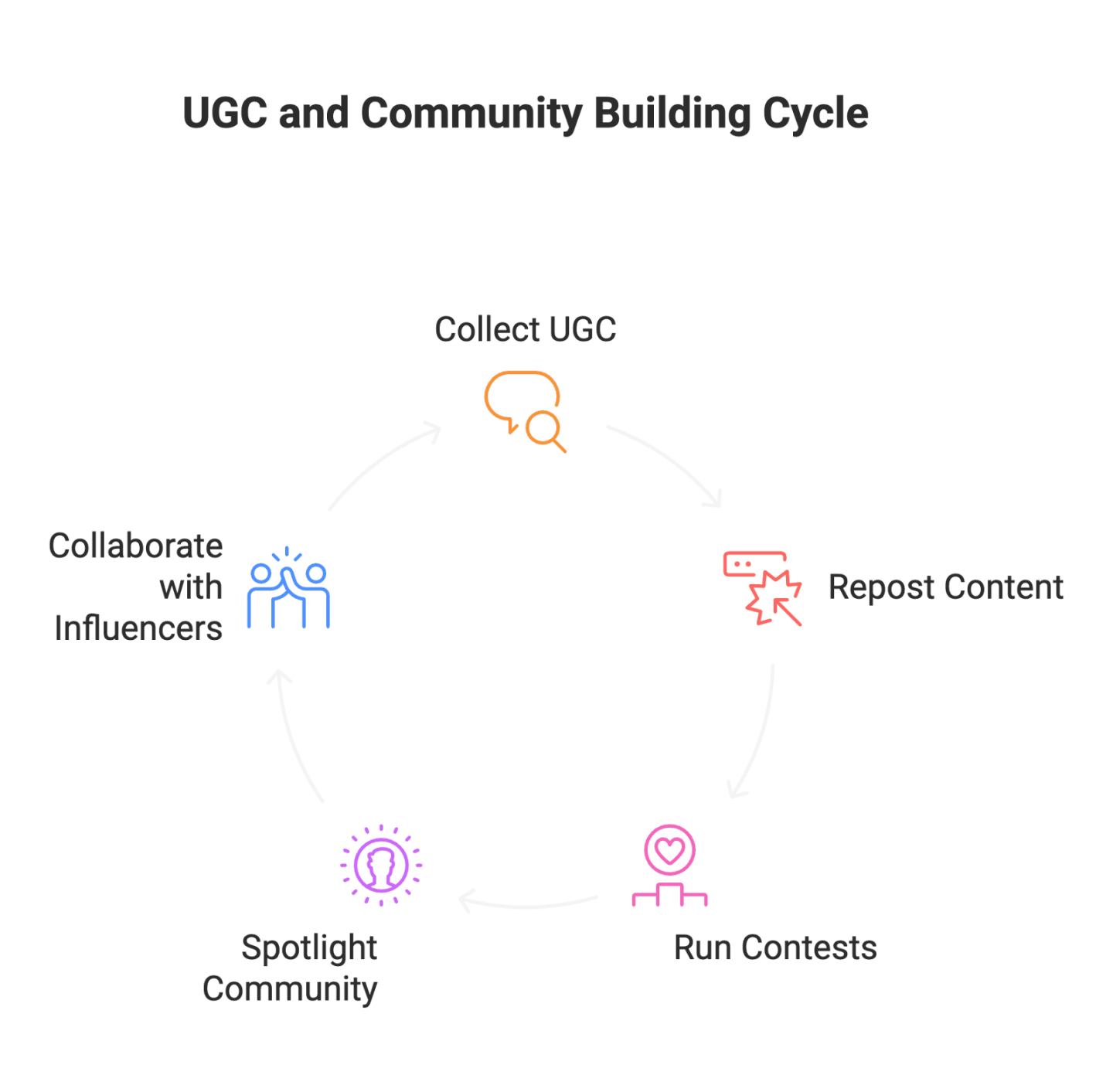 Instagram Post Ideas for Influencers: The Ultimate Guide for Growth