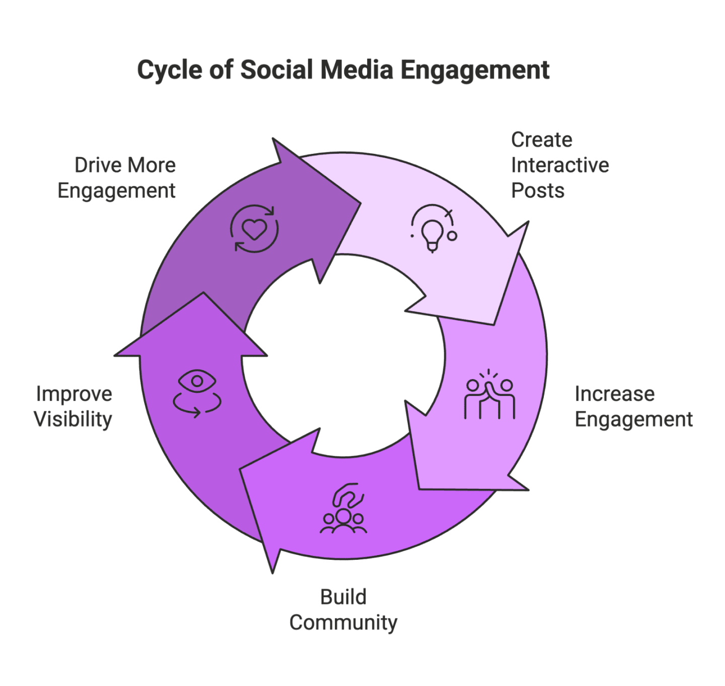 Instagram Post Ideas for Influencers: The Ultimate Guide for Growth