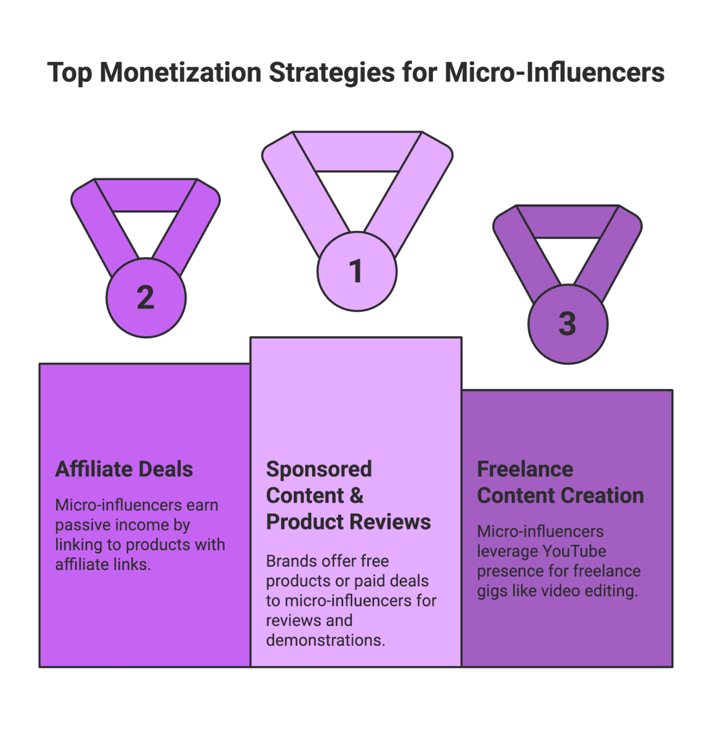 How Much Money Do YouTubers Make?