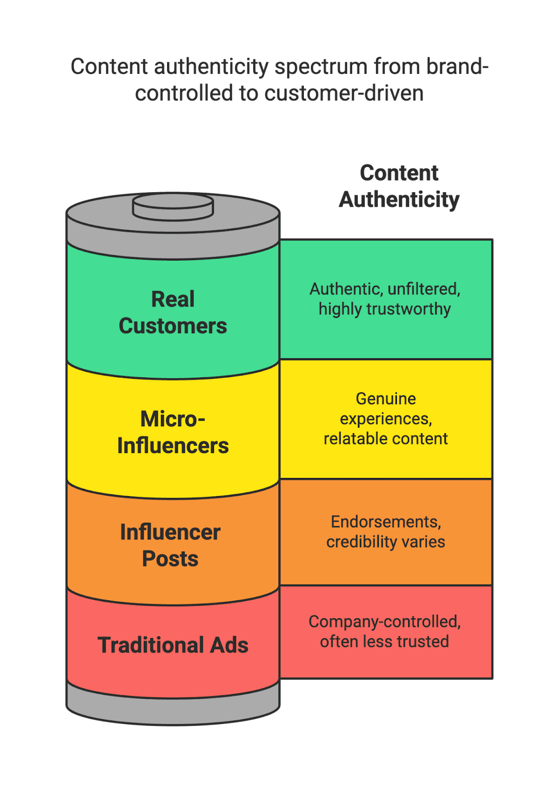 Why User-Generated Content Is So Important