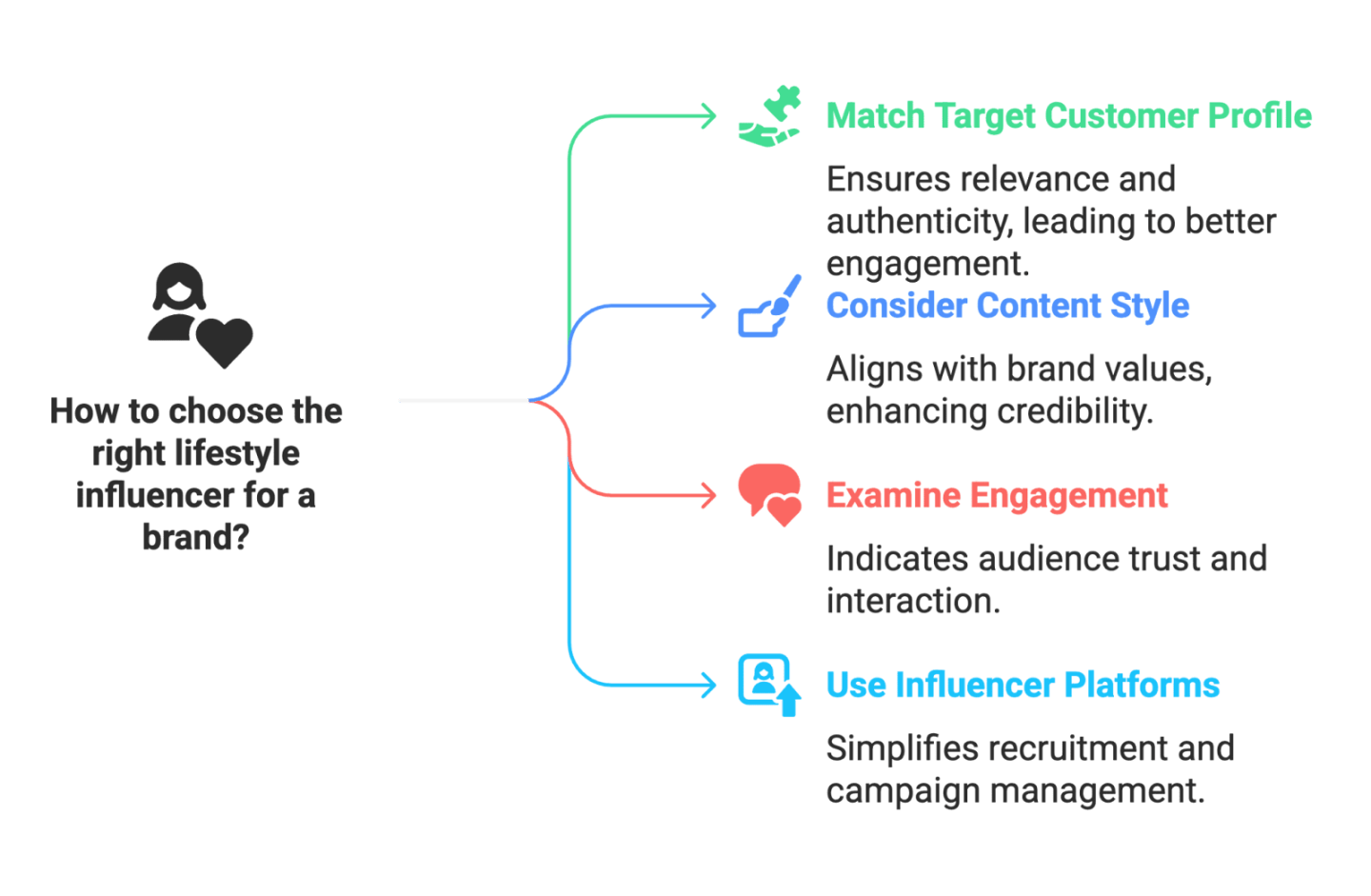 What Are Lifestyle Influencers?