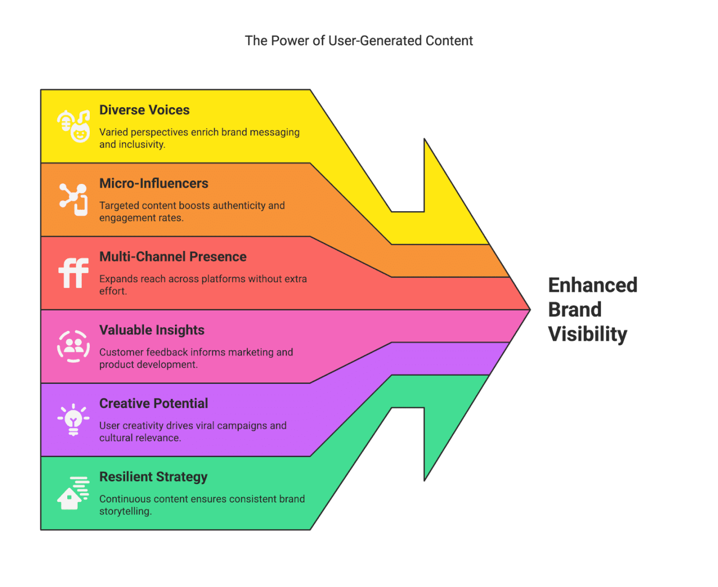 Why User-Generated Content Is So Important