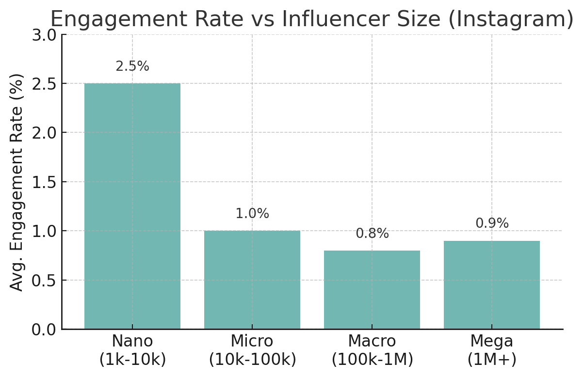 What Are Lifestyle Influencers?