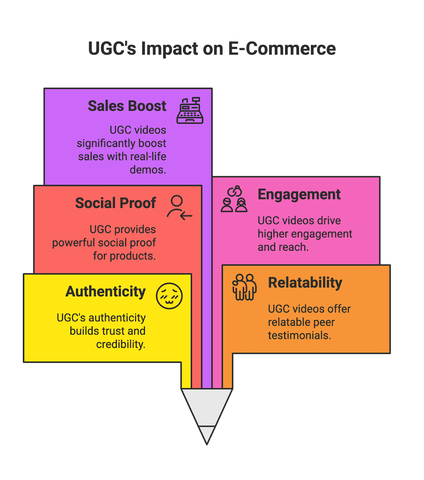 UGC Video Examples: Authentic Content for E-Commerce Success