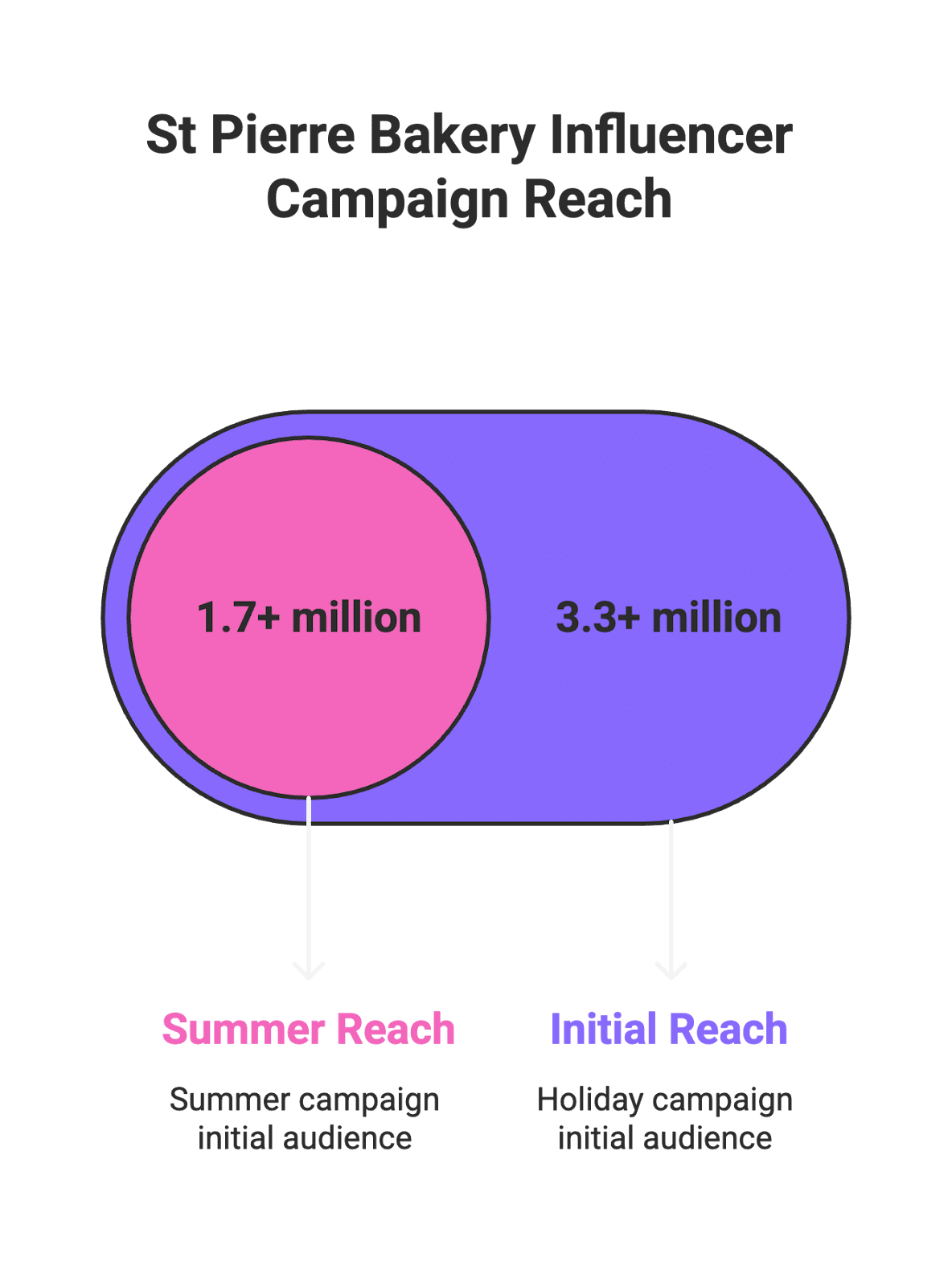Food Brands That Work With Influencers (US Examples & Strategies)