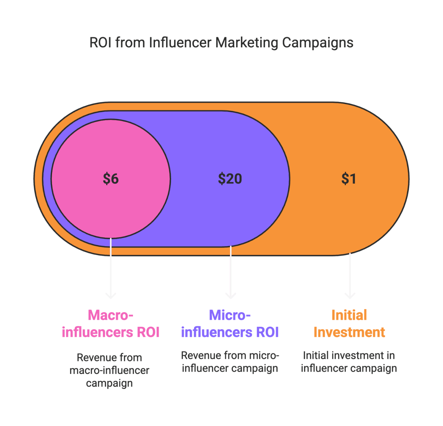 Food Brands That Work With Influencers (US Examples & Strategies)