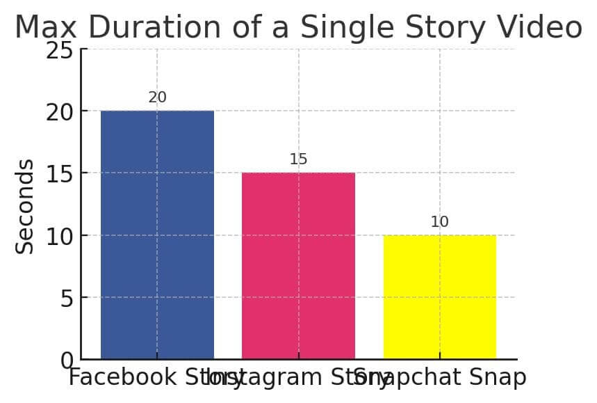 How to Edit Snapchat Videos (Trim, Split & Make Snaps Stand Out)