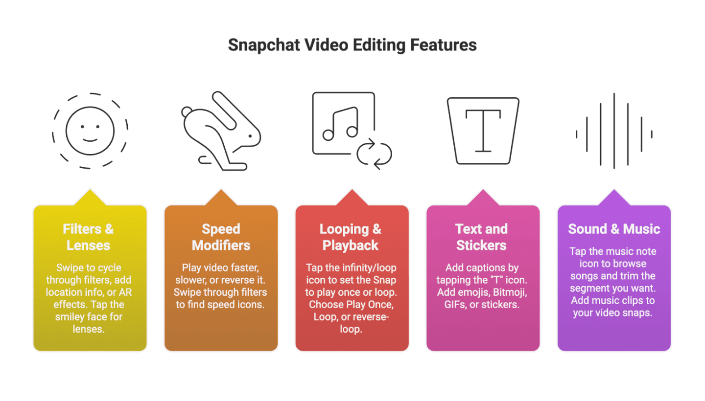 How to Edit Snapchat Videos (Trim, Split & Make Snaps Stand Out)