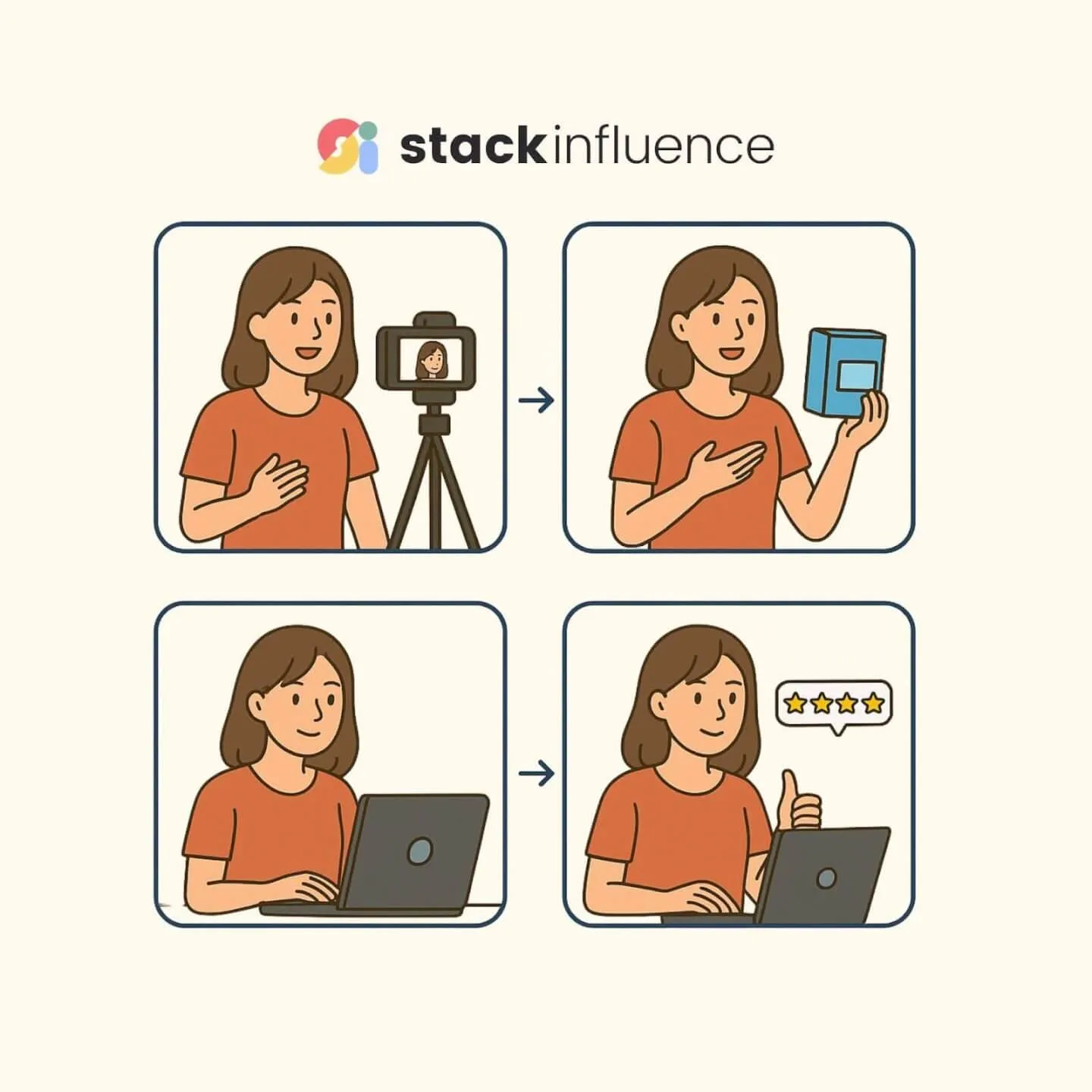 How to Make a Product Review Video