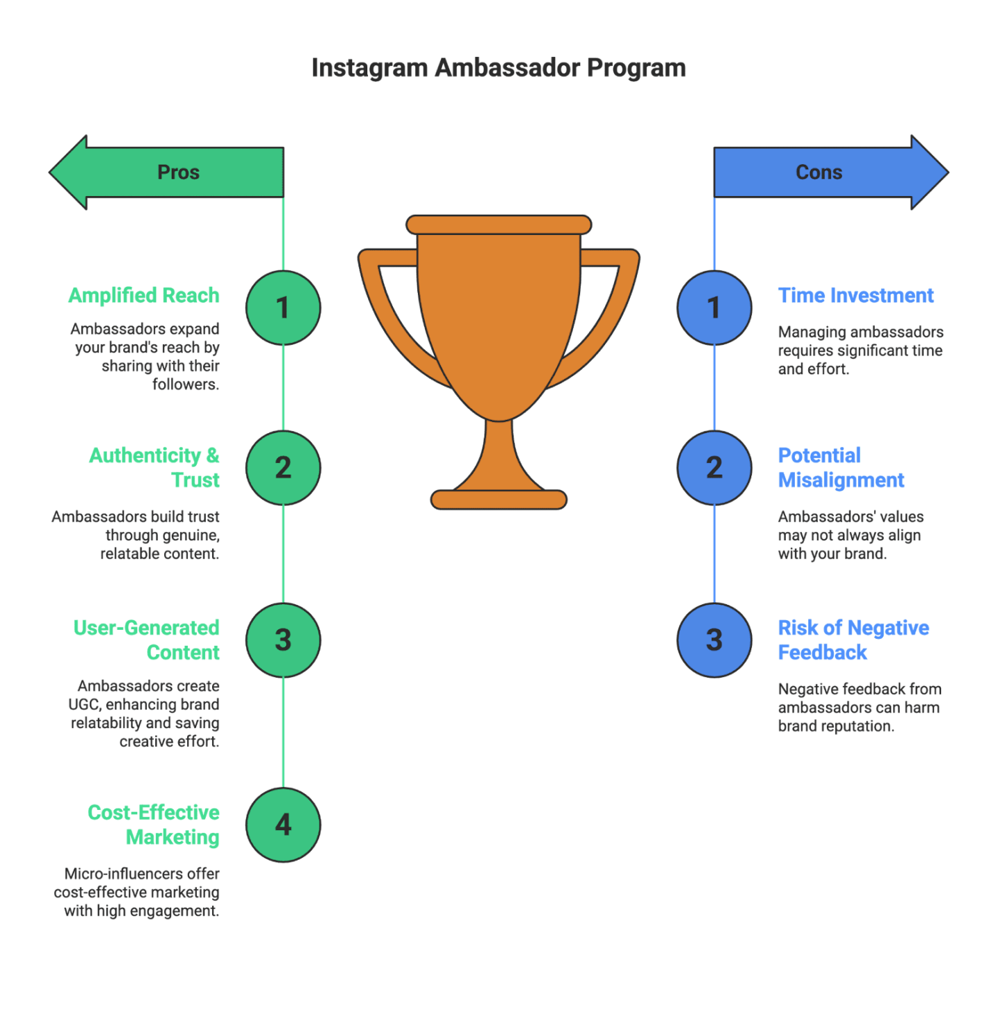 How to Find Brand Ambassadors on Instagram