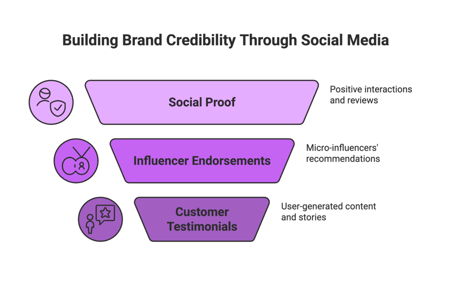 Top 10 Benefits of Social Media Marketing for E-Commerce Brands