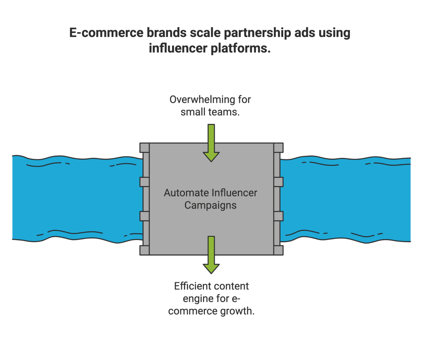 How Meta Partnership Ads Get Engagement and Sales for E-Commerce Brands